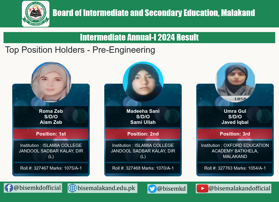 Malakand Board 12h Class Top 3 Position Holders 2024 Pre Engineering Group Malakand Board Inter Top 3 Position Holders 2024 Pre Engineering Group