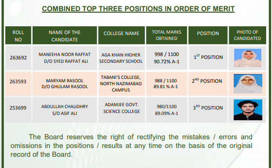 BIEK Karachi Inter Science General Group Position Holders 2024
