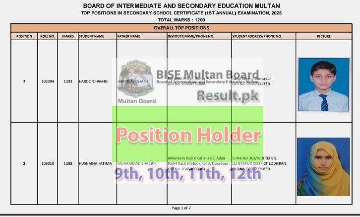 BISE Multan Board 10th Class Position Holders 2025 – Official Topper List BISE Multan Board 10th Class Position Holders 2025 – Official Topper List