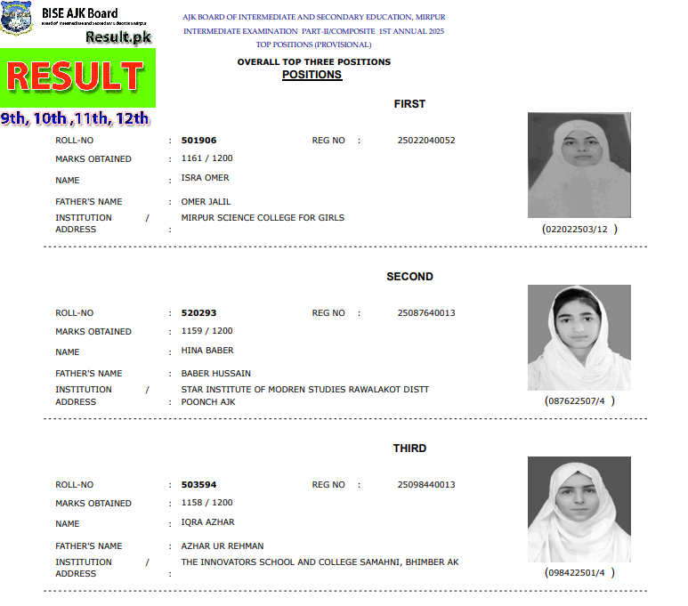 AJK Board Announces 12th Class Position Holders 2025
