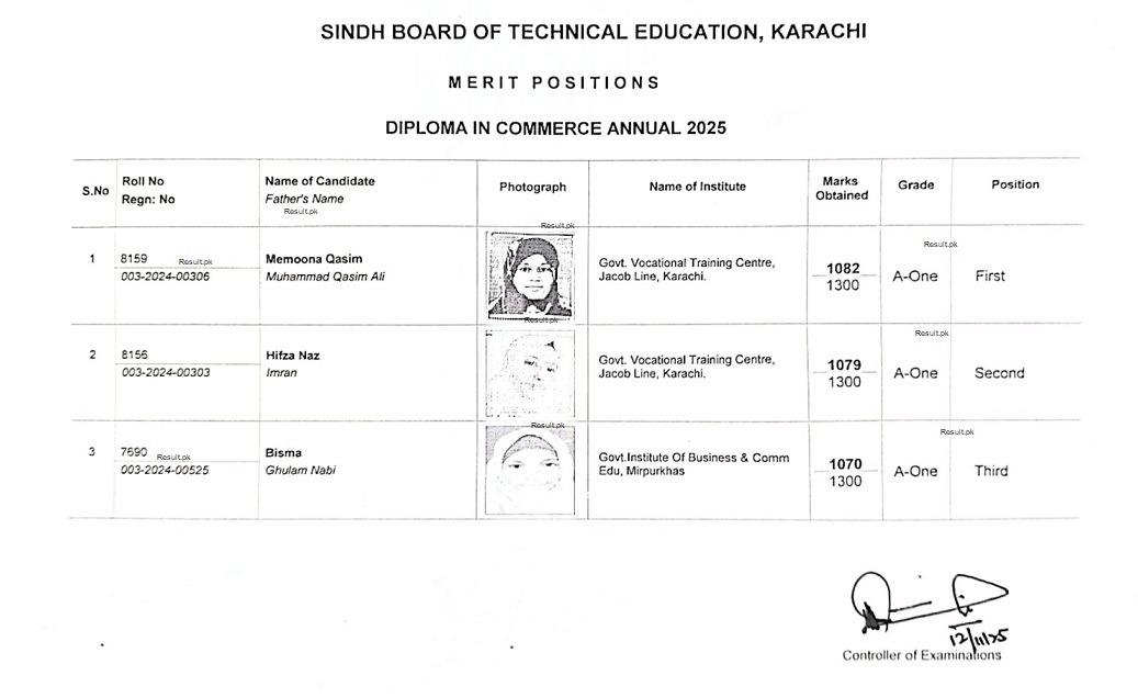 SBTE D.Com Annual Exams Result 2025 Merit Position Holders SBTE D.Com Annual Exams Result 2025 Merit Position Holders