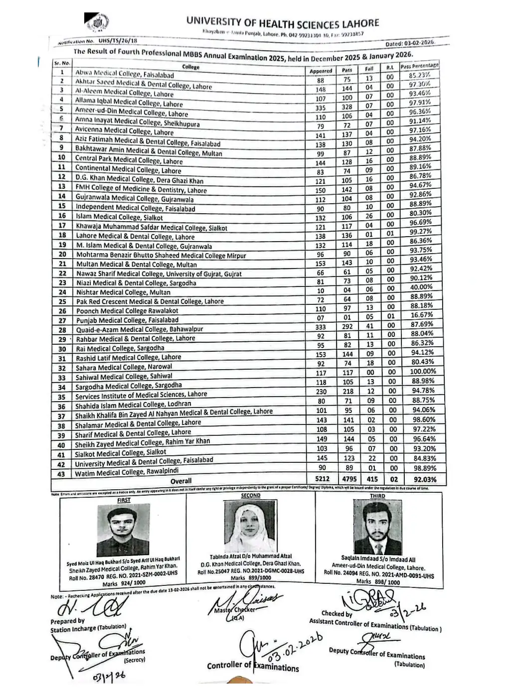 UHS MBBS 4th Professional Result