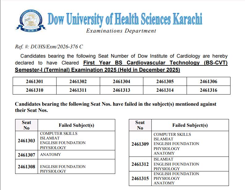 DUHS UG & PG Programs Exams Results 2026 Declared