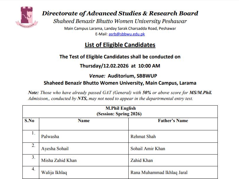 SBBU Eligible Candidates List 2026 for MS & M.Phil Programs Released