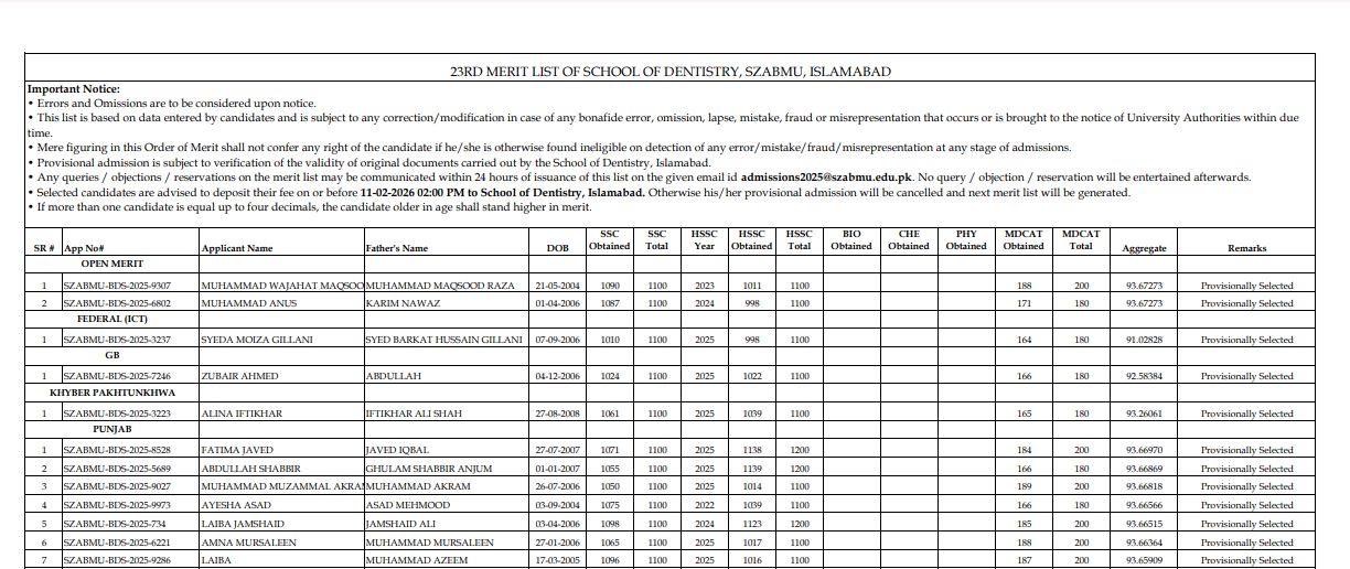 SZABMU 21st, 22nd, 23rd Merit List 2026 for BDS Program Released