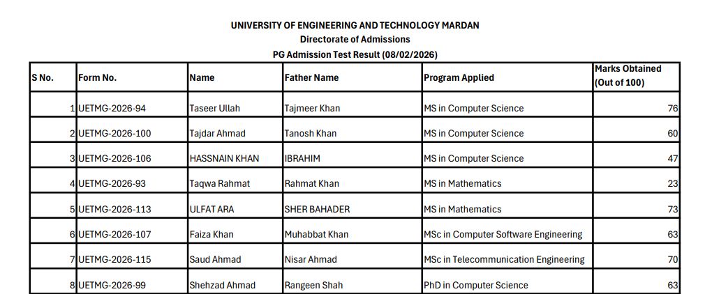 UET Mardan Releases Result for PG Admission Test 2026