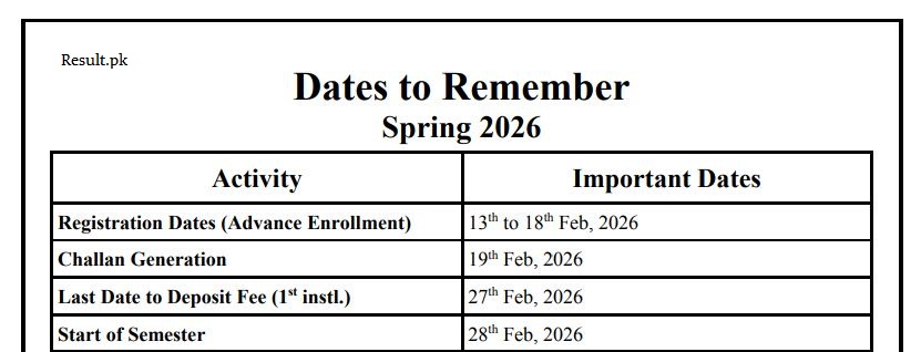 CUST Admission Schedule 2026 for Spring Semester Announced