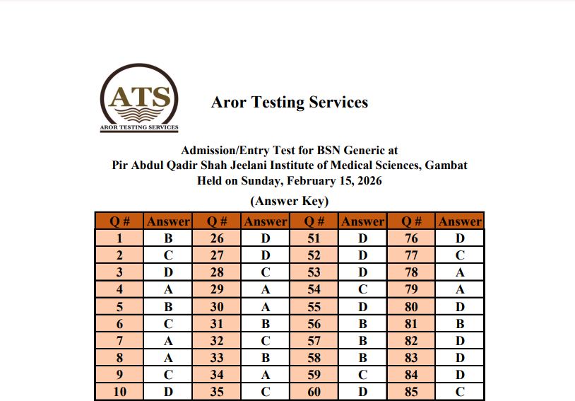 AUAADH Answer Keys 2026 Released for BSN & Post RN Entry Tests