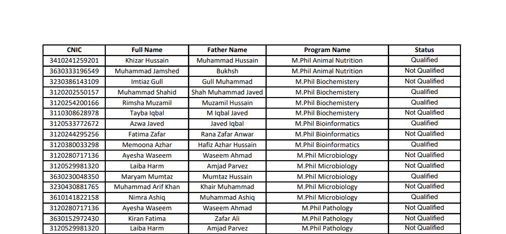CUVAS Result 2026 Announced for MPhil, MS, and PhD Programs