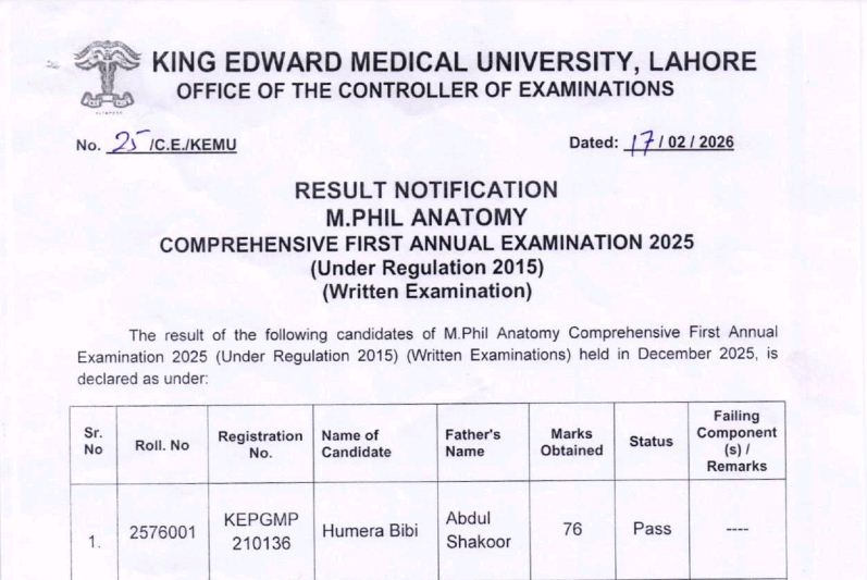 KEMU Result Notification 2026 Released for MS & MPhil Programs