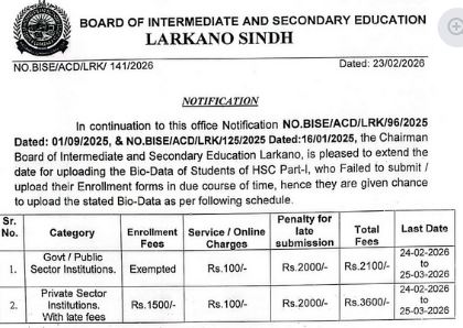 Larkana Board HSC Part 1 Enrollment Fee and Schedule 2026