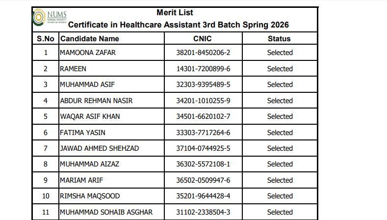 NUMS Merit List for Certificate in Healthcare Assistant 3rd Batch 2026 Released