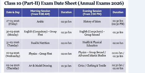 Punjab Boards Release Class 10 Annual Exam Date Sheet 2026