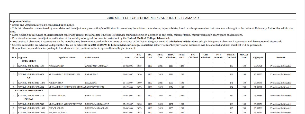 SZABMU 23rd Merit List 2026 Announced for MBBS Program