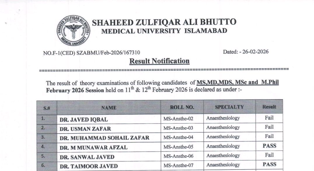 SZABMU Result 2026 Declared for PG Programs