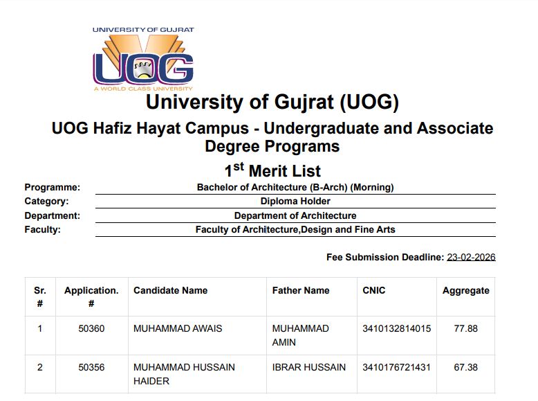 UOG Merit List 2026 for Bachelor of Architecture Seats Announced