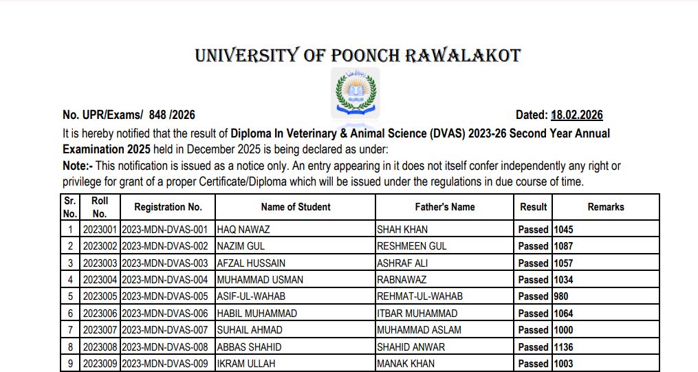 UPR Result for DVAS Program Exams 2026 Issued