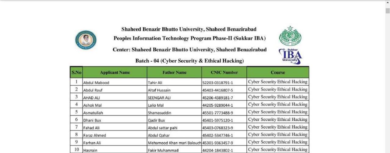 SBBU Admission List 2026 Announced for SBPITP Program