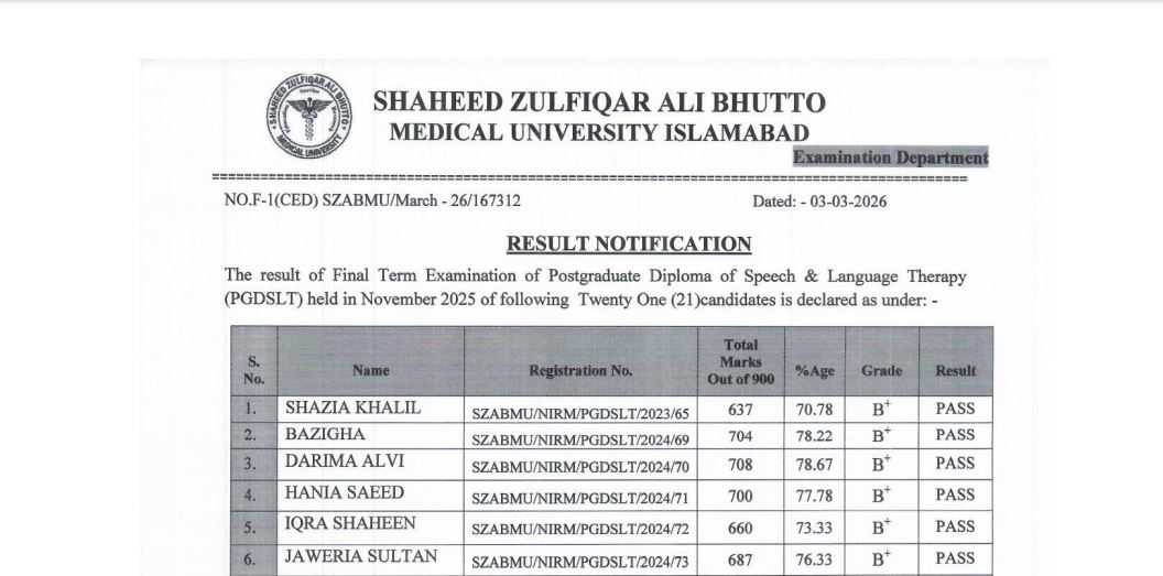 SZABMU Result 2026 Announced for PGDSLT, MSPH and DPT Programs