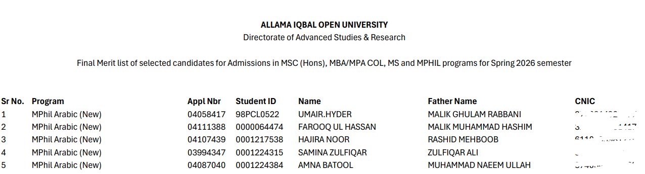 AIOU Masters Degree Spring Semester Admission 2026 Final Merit List