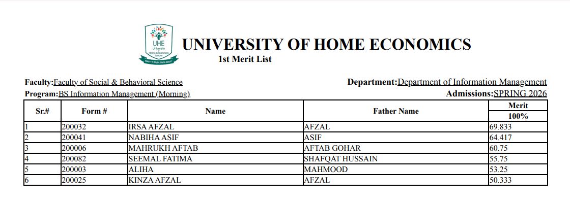 UHE Merit List 2026 for UG & PG Programs Announced