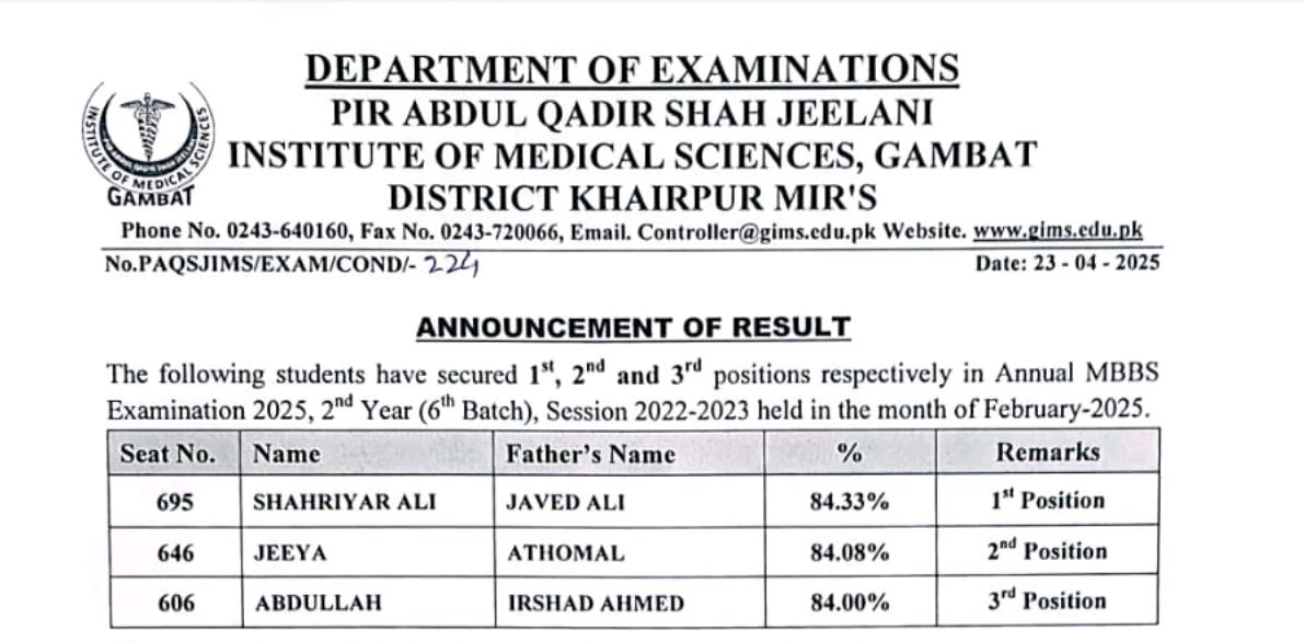 PAQSJI Result 2026 Announced for Annual MBBS 2nd Year Exams