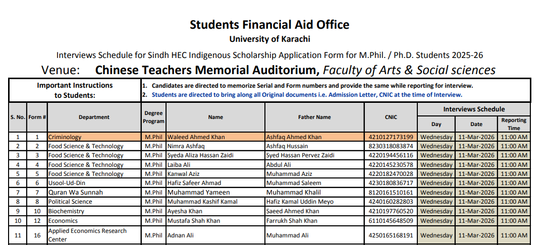 UoK MPhil PhD Indigenous Scholarship 2025-26 Interview Schedule