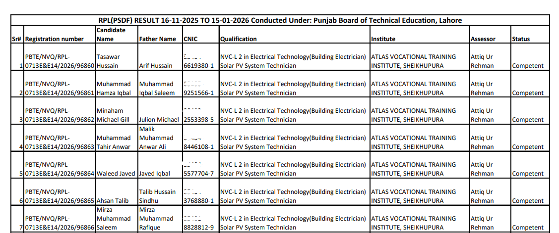 PBTE RPL PSDF Exams 2026 Result
