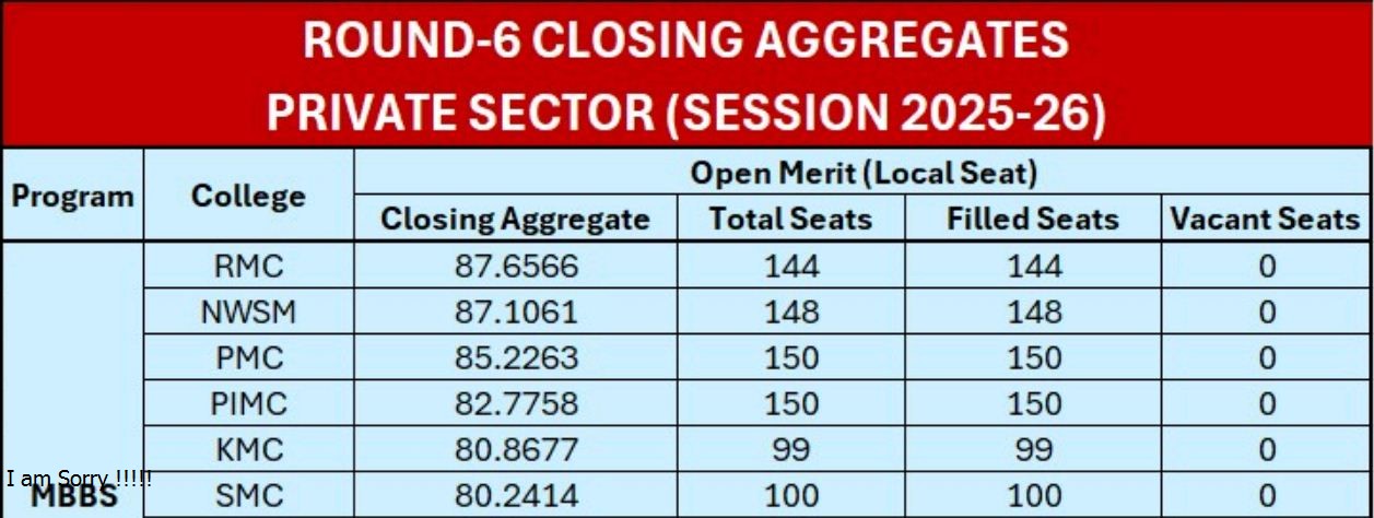 KMU Merit List 2026 for Private Sector MBBS & BDS Programs Released