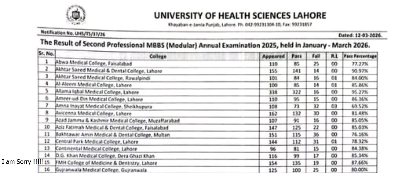 UHS Result 2026 Released for 2nd Prof. MBBS Modular Exams