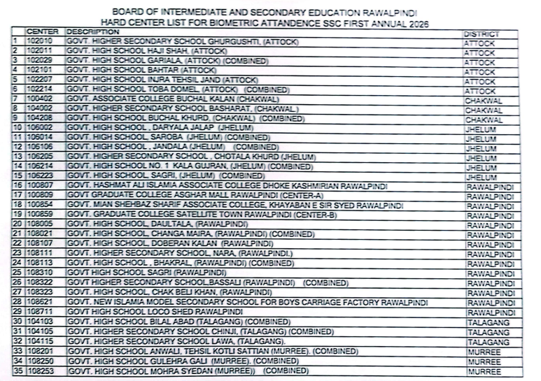 BISE Rawalpindi Matric 1st Annual Exams 2026 Hard Center List
