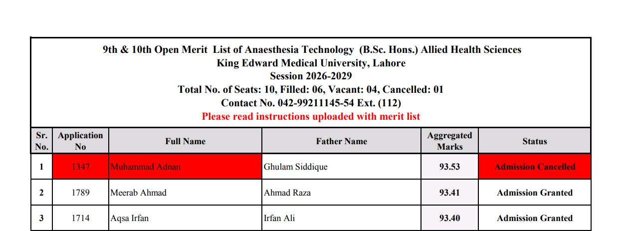 KEMU 9th & 10th Merit List 2026 Published for Allied Health Sciences