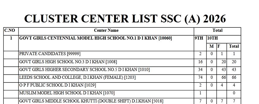 Important Update New SSC Exam Centers for BISE DI Khan