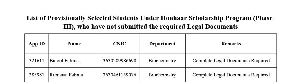BZU Multan Honhaar Scholarship Pending Student List 2026