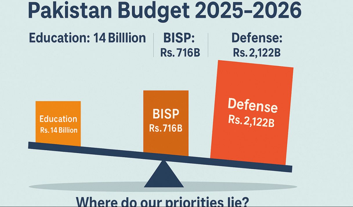 Pakistan School Education Costs Increase April 2026