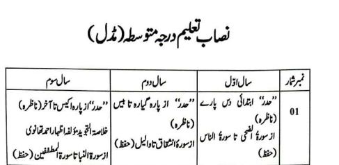 WMAA 8th Class Full Course Syllabus 2026