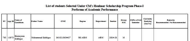 BZU Issues Urgent List for Honhaar Scholarship Results 2026