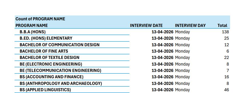 USindh Scholarships Interview Schedule 2026 for All Programs Announced
