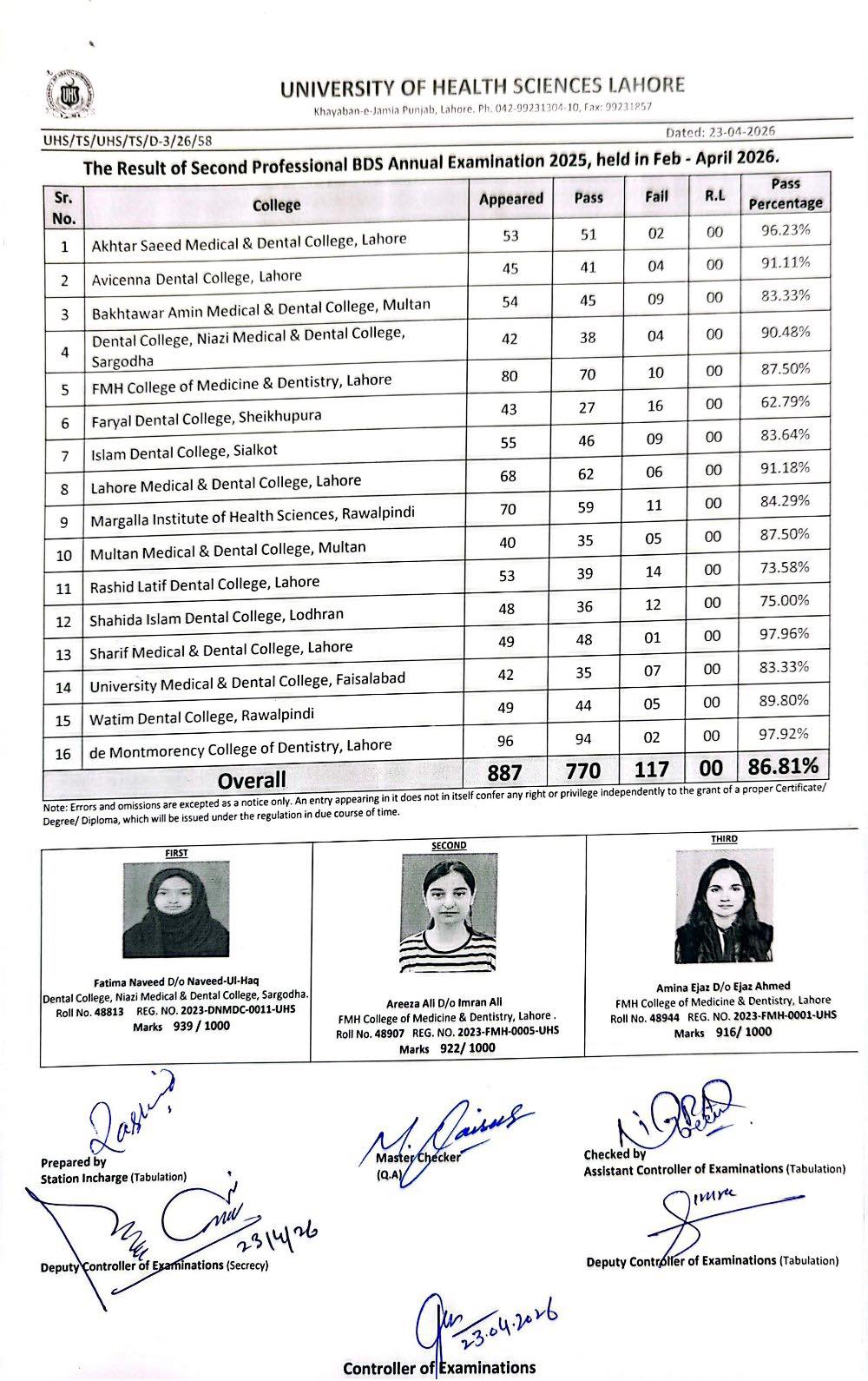 UHS Result 2026 Announced for 2nd Professional BDS Exams