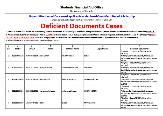 UoK Need-cum-Merit Based Scholarships Deficient Documents Cases