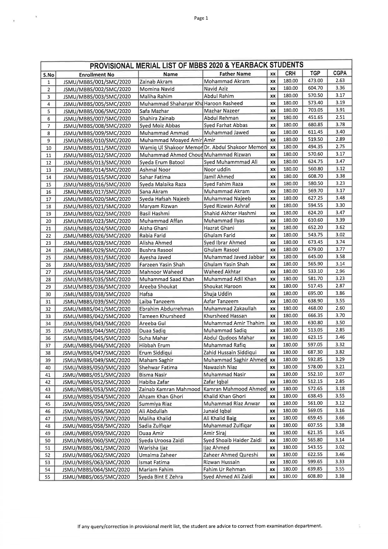 JSMU Merit List 2026 Released for MBBS 2020 & Yearback Students