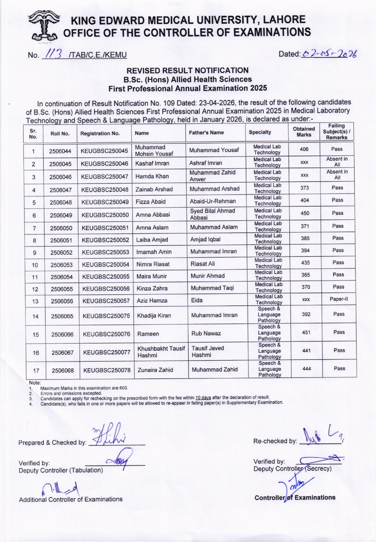 KEMU BSc Hons AHS First Professional Result 2026 Released