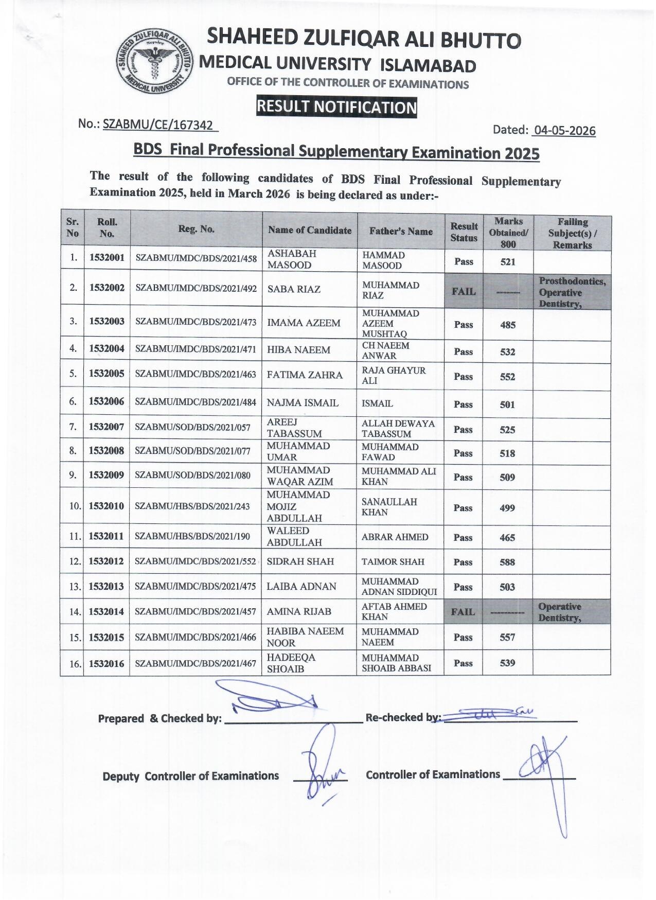 SZABMU BDS Final Professional Supplementary Exams Result 2026 Released