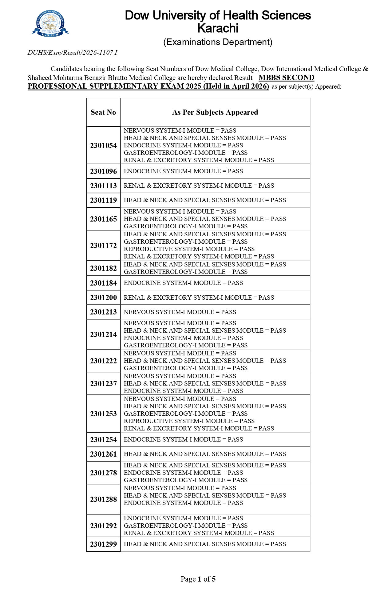 DUHS MBBS Program Exams Result 2026 Announced