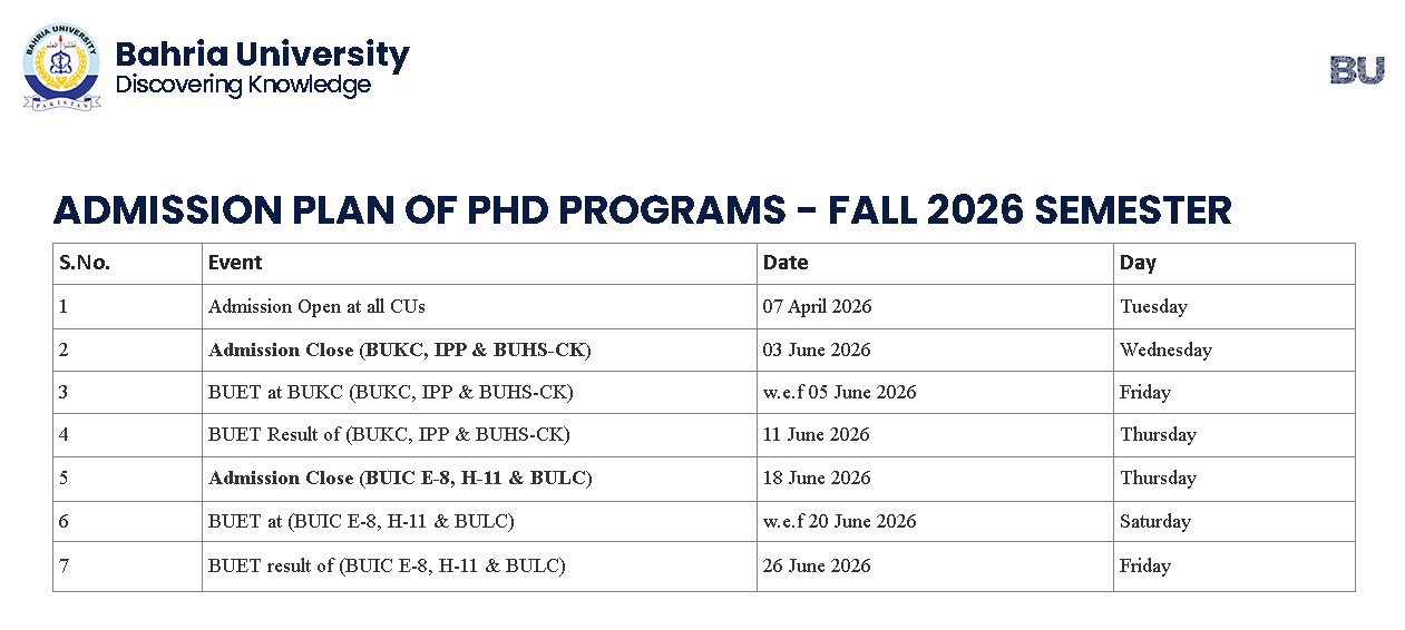 Bahria University Admission Plan 2026 Announced for PhD Program