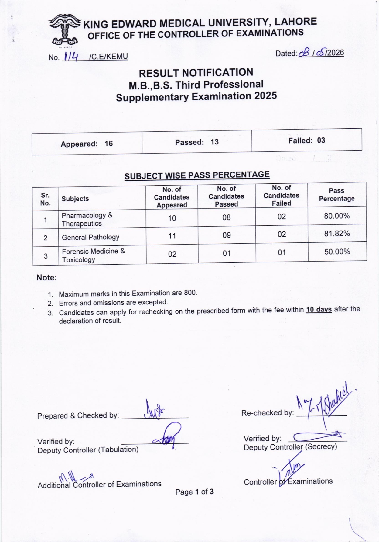 KEMU Result 2026 Announced for MBBS Third Professional Supplementary Exams