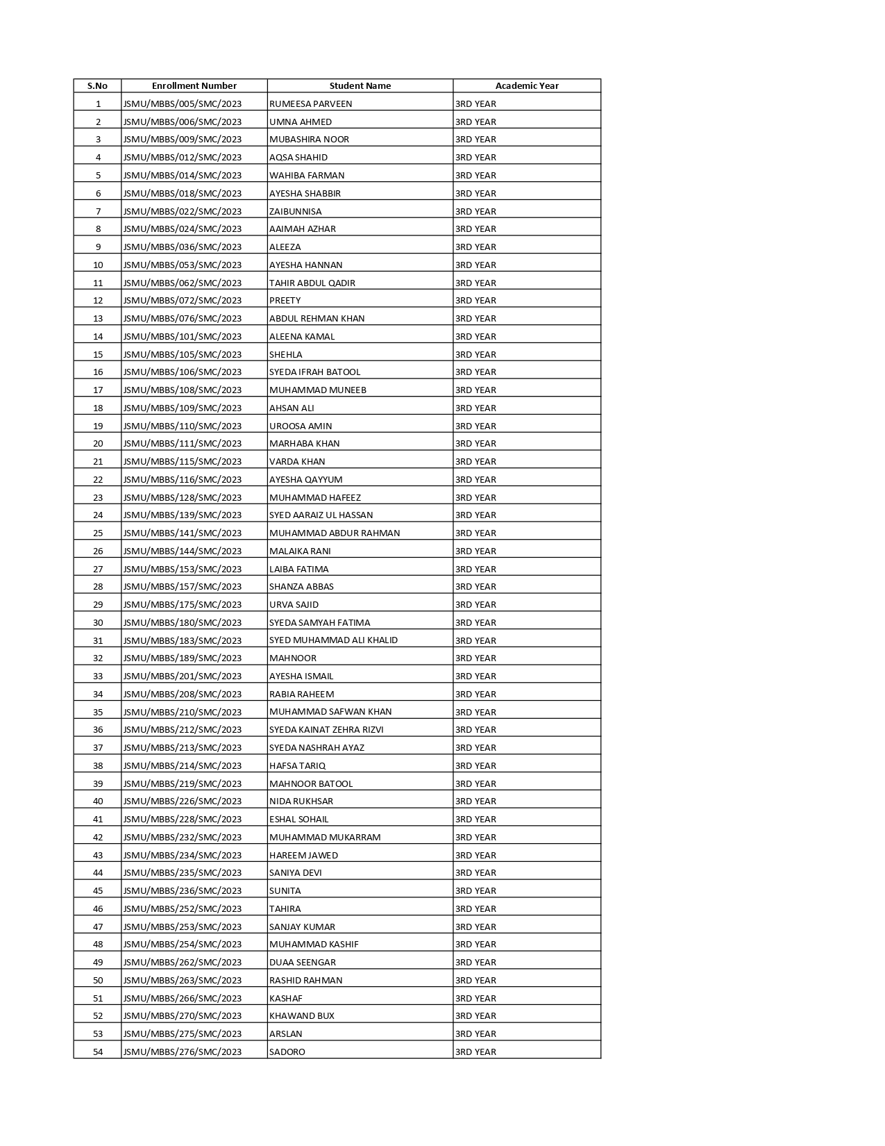 JSMU Scholarship Renewal List 2026 Released for MBBS Students JSMU Scholarship Renewal List 2026 Released for MBBS Students