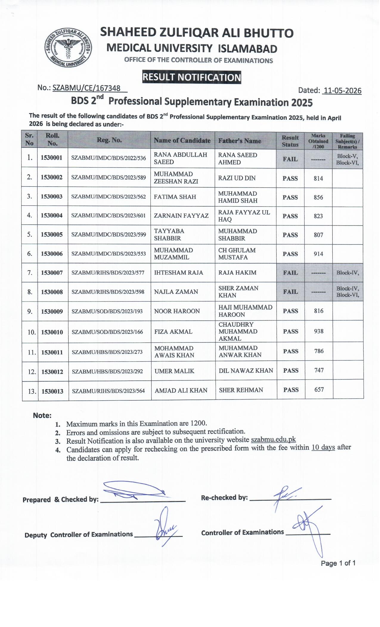 SZABMU 2nd & 3rd Prof BDS Supplementary Exams Result 2026 Released SZABMU 2nd & 3rd Prof BDS Supplementary Exams Result 2026 Released
