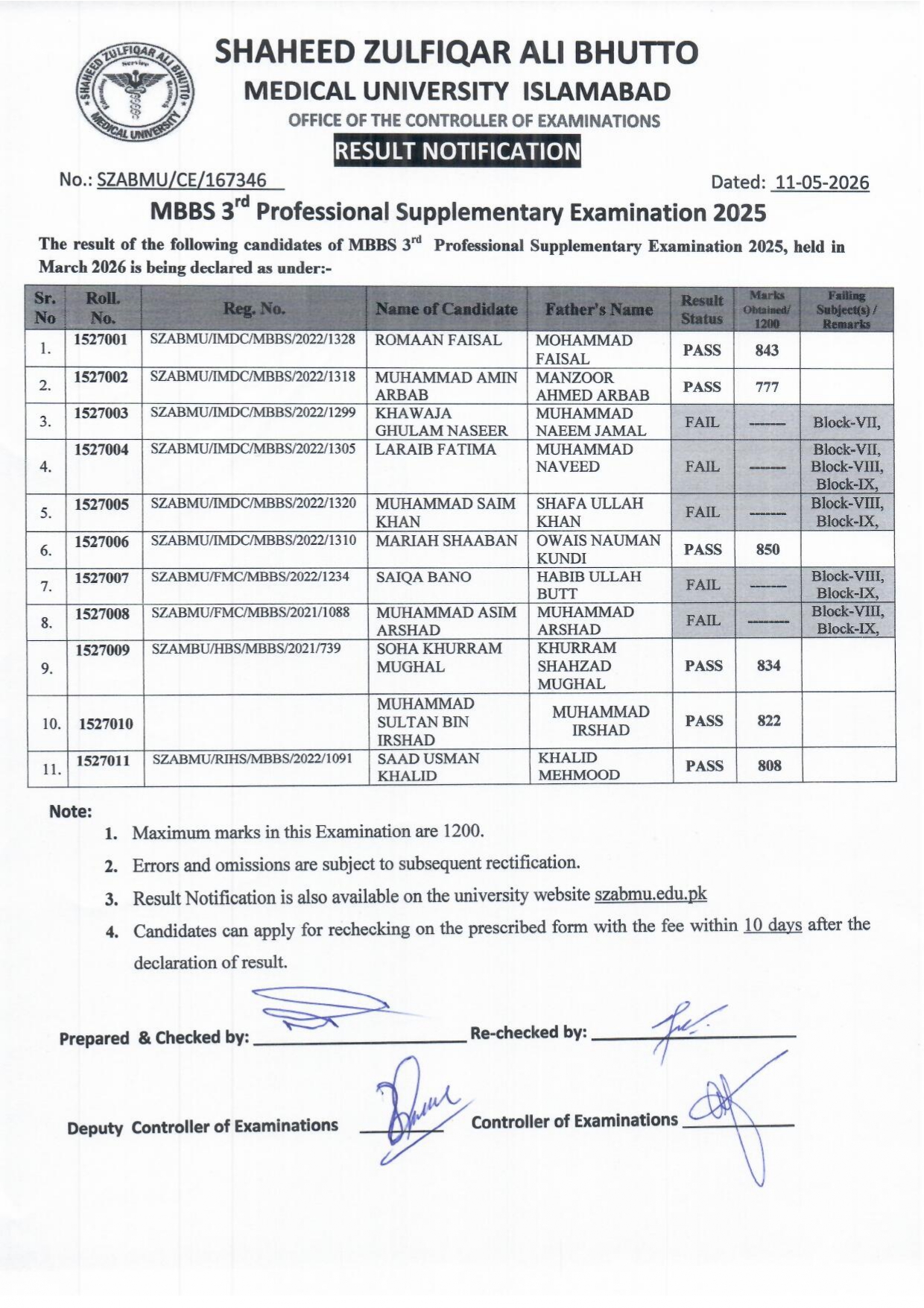 SZABMU MBBS 3rd Prof Suppl Exams Result 2026 Declared