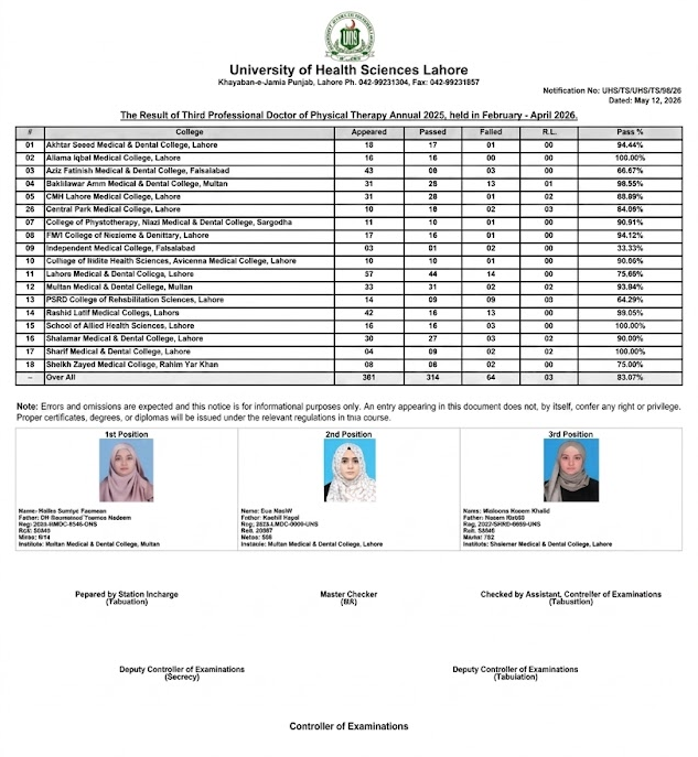 UHS DPT Result 2026 for 3rd Professional Annual Exams Announced UHS DPT Result 2026 for 3rd Professional Annual Exams Announced